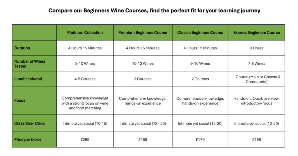 course comparison table Wine Tasting Courses and Masterclasses in